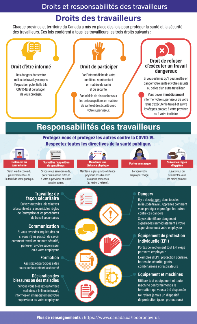 Cchst Covid Droits Et Responsabilit S Des Travailleurs