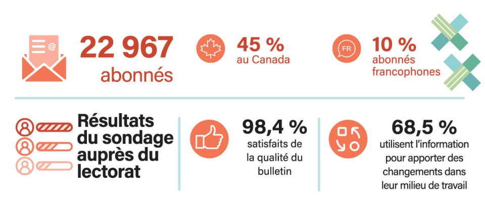 Cchst Rapport Annuel Du 1er Avril 2021 Au 31 Mars 2022 