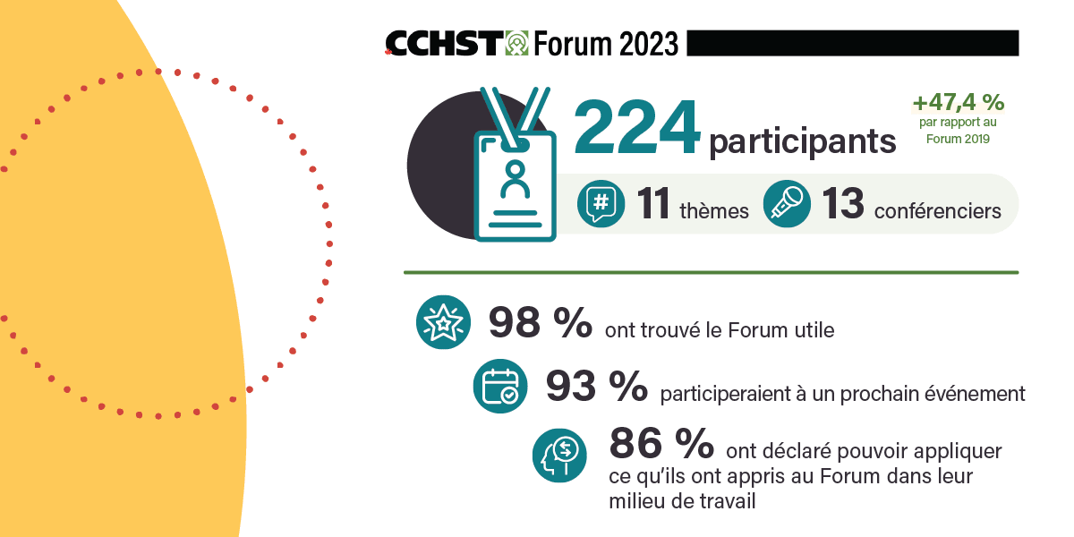 L'infographie Forum 2023