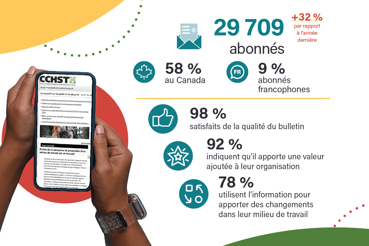 L'infographie Rapport sur la santé et la sécurité, bulletin d’information