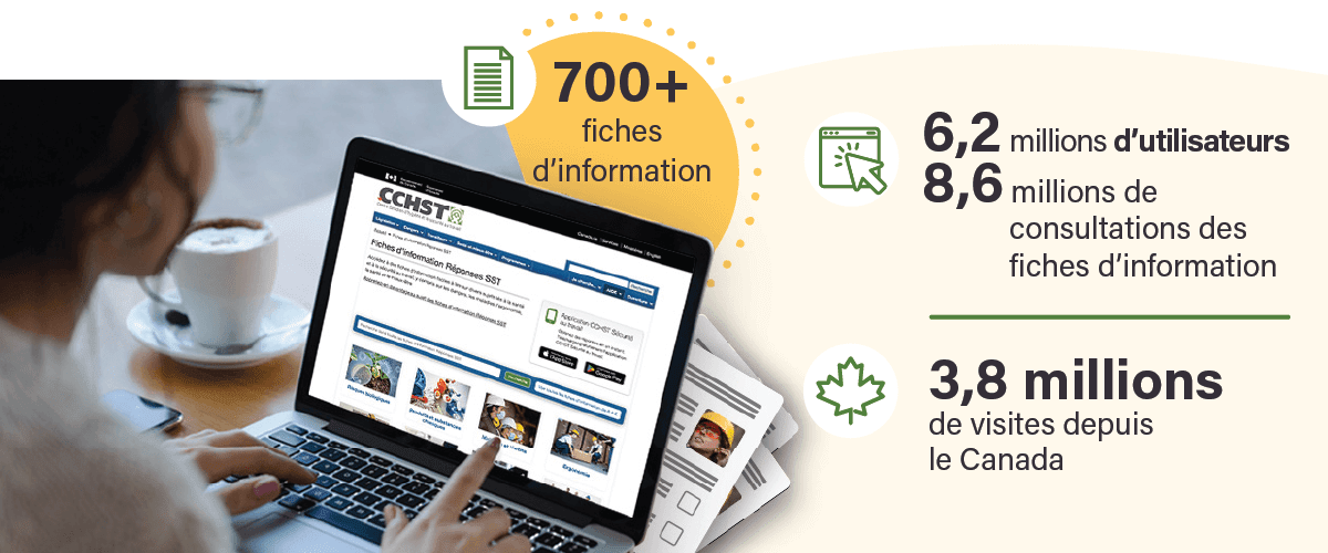 L'infographie Fiches d’information Réponses SST