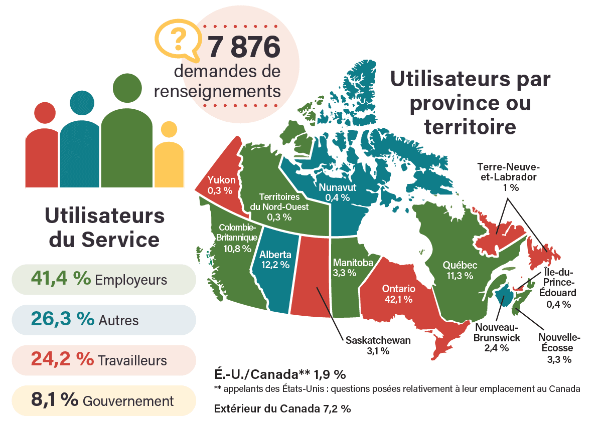 L'infographie Service Infoligne sécurité