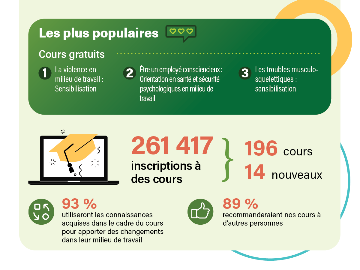 L'infographie des cours en ligne