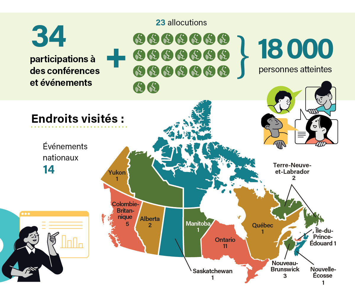 L'infographie des conférences