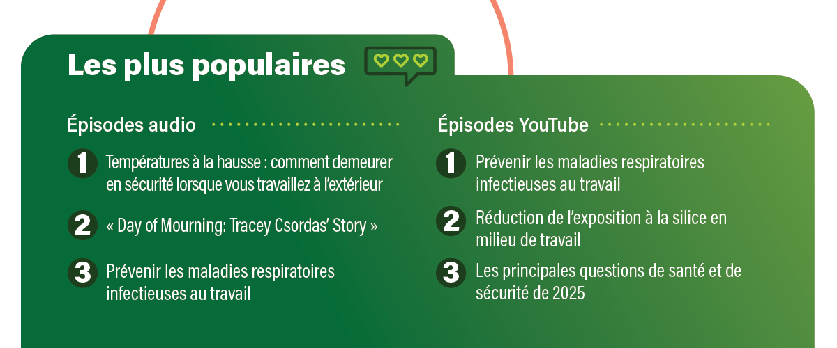 L'infographie des balados
