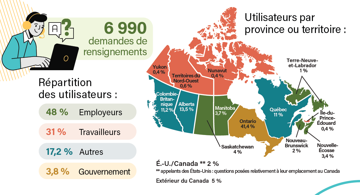 L'infographie de l'Infoligne Sécurité