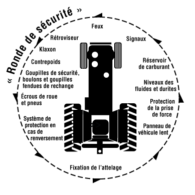 CCHST: Tracteurs - Stabilité