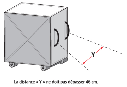 Figure 5 - Les poignées fixées directement sur une surface du chariot ne doivent pas se trouver à plus de 46 cm l'une de l'autre