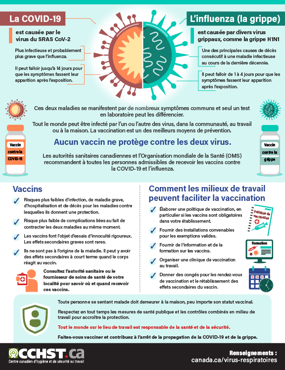 CCHST : Les maladies respiratoires infectieuses / COVID-19 - Conseils ...